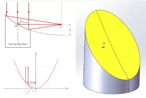 Off-axis Parabolic Mirror