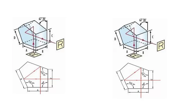 Descriptions of Penta Prism