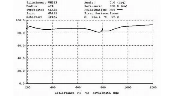 Descriptions of Protected Aluminum Mirror