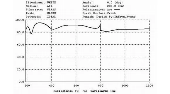 Descriptions of Protected Aluminum Mirror