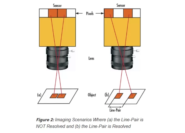 Introduction to Modulation Transfer Function