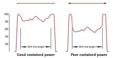 Principle of Operation of the Powell Prism Principle of Operation of the Powell Prism