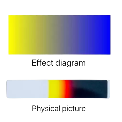 Bandpass-Linear-Variablenfilter